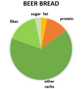 beer bread